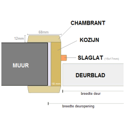 Celdeur MDF H201.5 B88-93 K17cm-links