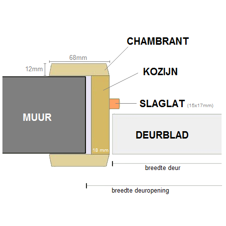 Tubespaandeur MTX H211.5 B113-123 K22cm-rechts