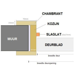 Tubespaandeur RAL9016 vlak H201.5 B88-93 - links