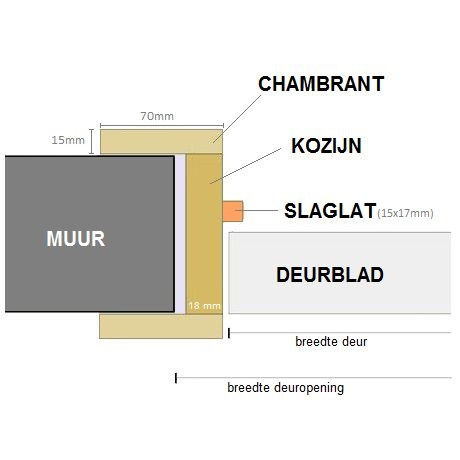 Tubespaandeur RAL9016 vlak H211.5 B88-93 - links