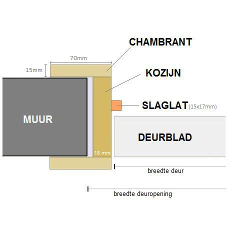 Tubespaandeur Champagne Oak H201.5 B88-93 - links