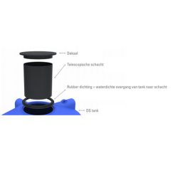 Ophoogmodule voor DS regenwatertank/septic Ophoogmodule voor DS regenwatertank/septic
