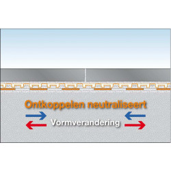 Schluter DITRA-DRAIN4 ontkoppelingsmat 25x1m Schluter DITRA-DRAIN4 ontkoppelingsmat 25x1m
