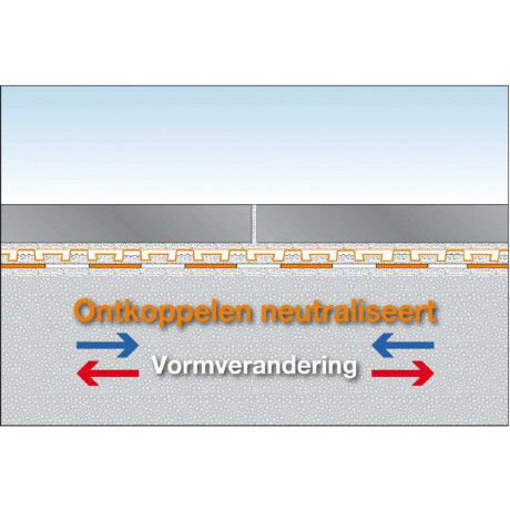 Schluter DITRA-DRAIN4 ontkoppelingsmat 25x1m Schluter DITRA-DRAIN4 ontkoppelingsmat 25x1m