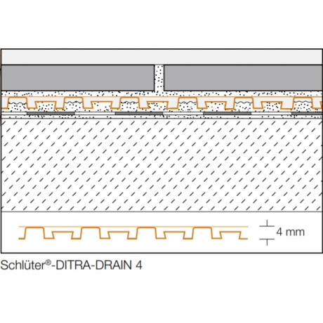 Schluter DITRA-DRAIN4 ontkoppelingsmat 25x1m Schluter DITRA-DRAIN4 ontkoppelingsmat 25x1m