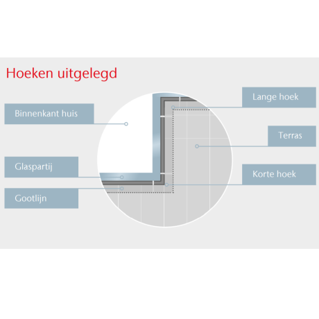 ACO Euroline 100 Discreet 65 met korte hoek  ACO Euroline 100 Discreet 65 met korte hoek