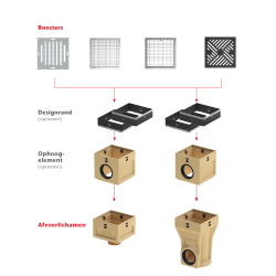 ACO Europoint designrand inox