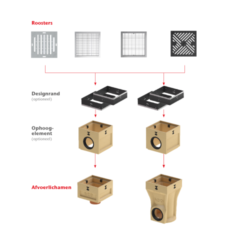 ACO Europoint designrand inox