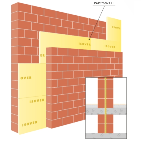 ISOVER Party-wall - 2 cm (22,5 m²) ISOVER Party-wall - 2 cm (22,5 m²)