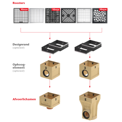 ACO Europoint Designrooster Voronoï uit gietijzer