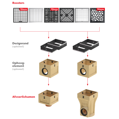 ACO Europoint Designrooster Voronoï uit gietijzer