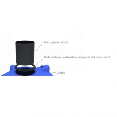 Telescopische schacht voor DSB/FS regenwatertank/septic + rubber dichting