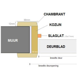 OPTIE Meranti chambranten