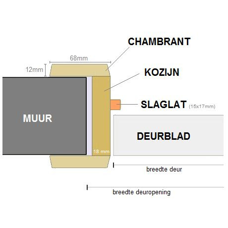 OPTIE Meranti chambranten
