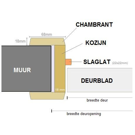 EF60 deur H211.5 B98-103 K30cm-rechts