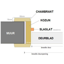 EF30 deur H211.5 B63-83 K22cm-rechts