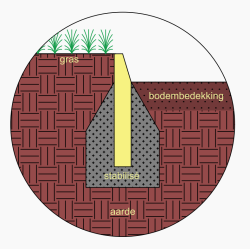 Boordsteen fijne boord buigbaar 100x15x3-1,5cm grijs