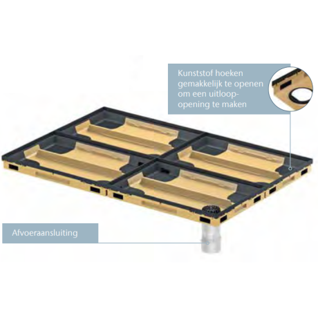 ACO CleanBox afvoeraansluiting DN100