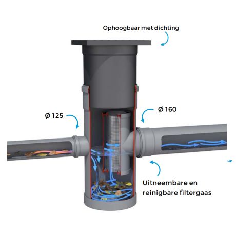 DS tussenfilterput dia315xH700 aansluiting dia.125/160
