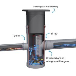 DS tussenfilterput dia315xH700 aansluiting dia.110/160