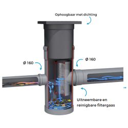 DS tussenfilterput dia315xH700 aansluiting dia.160/160