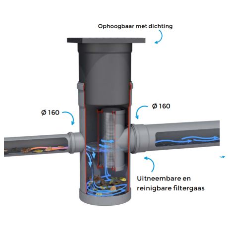 DS tussenfilterput dia315xH700 aansluiting dia.160/160