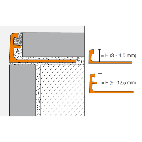 Schluter JOLLY-AC 2,5m 6mm zuiver wit