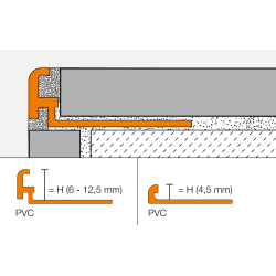 Schluter JOLLY-P 2,5m 10mm pastelgrijs