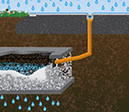 Infiltratie & drainage